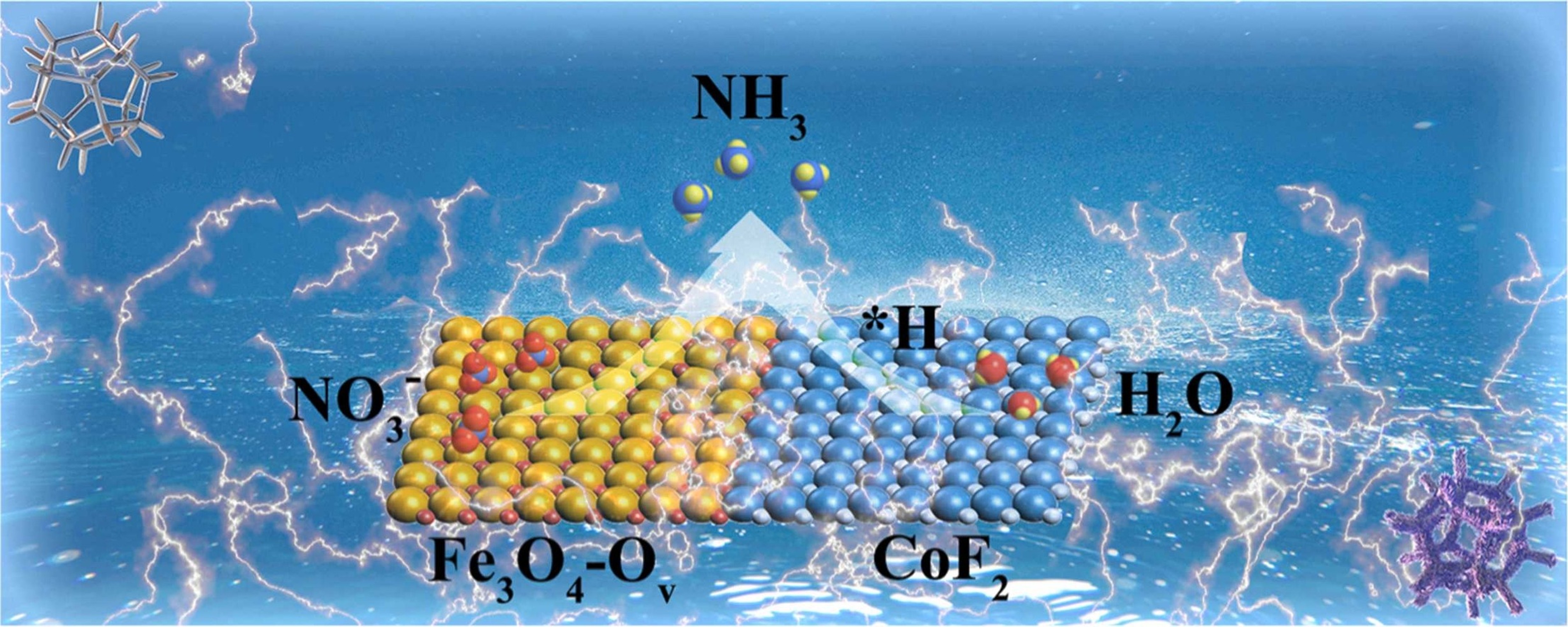 New paper on Electrolysis